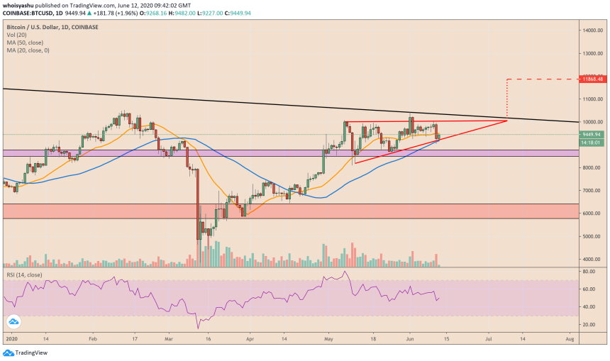 bitcoin, btcusd, xbtusd, btcusdt, btcusd, cryptocurrency, crypto