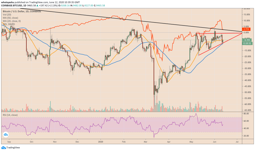 bitcoin, btcusd, xbtusd, btcusdt, btcusd, cryptocurrency, crypto