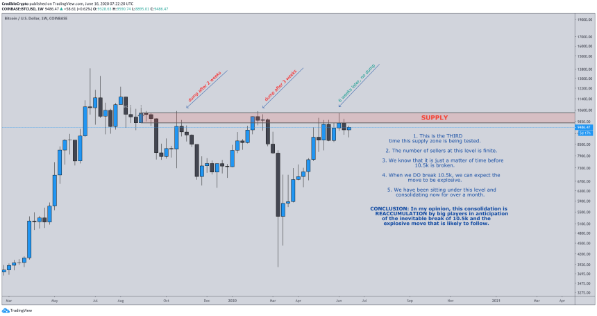 bitcoin, btcusd, xbtusd, btcusdt, cryptocurrency, crypto