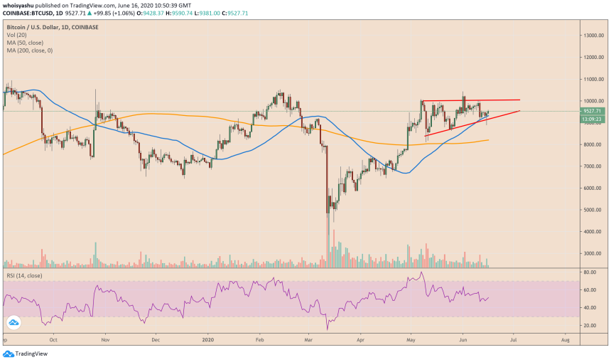 bitcoin, btcusd, xbtusd, btcusdt, cryptocurrency, crypto