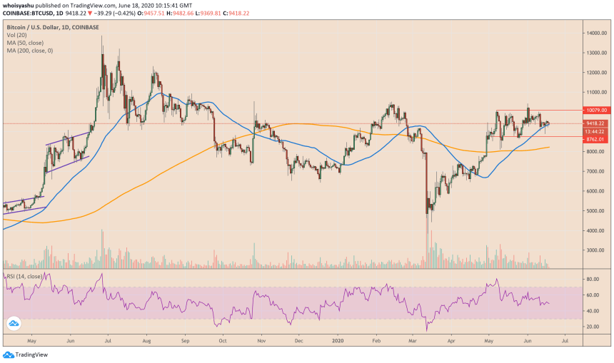bitcoin, btcusdt, cryptocurrency, xbtusd, btcusd