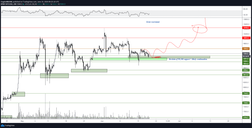 bitcoin, btcusd, xbtusd, btcusdt, cryptocurrency