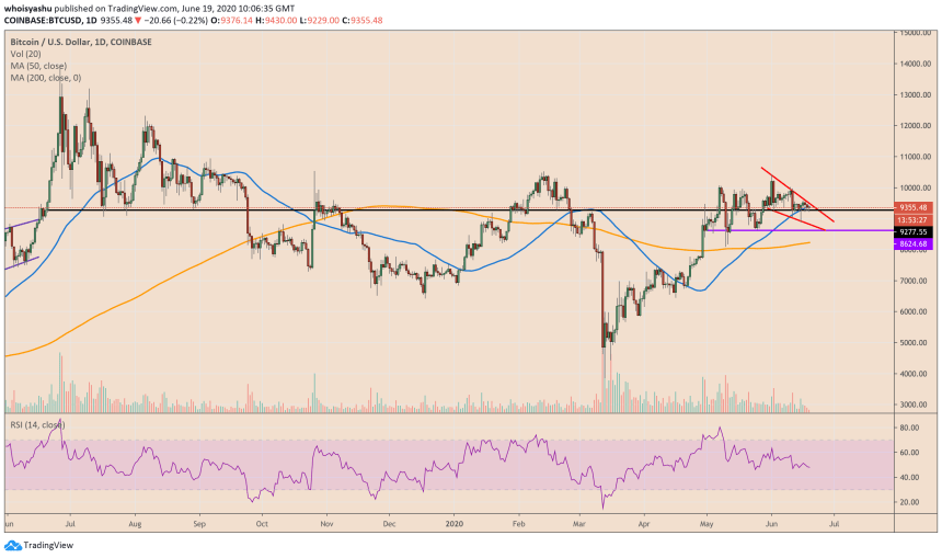 bitcoin, btcusd, xbtusd, btcusdt, cryptocurrency