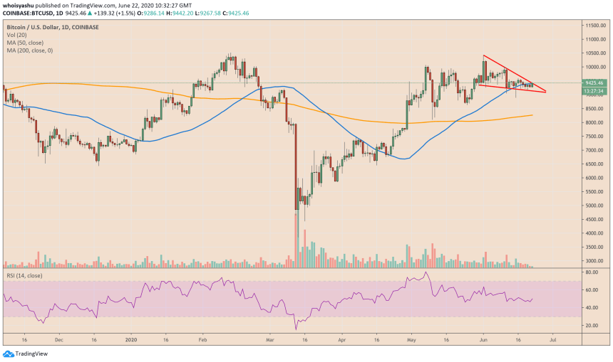 bitcoin, btcusd, xbtusd, btcusdt, cryptocurrency
