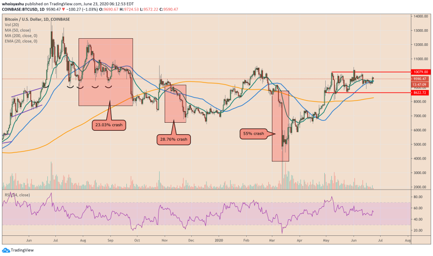 bitcoin, btcusd, xbtusd, btcusdt, cryptocurrency