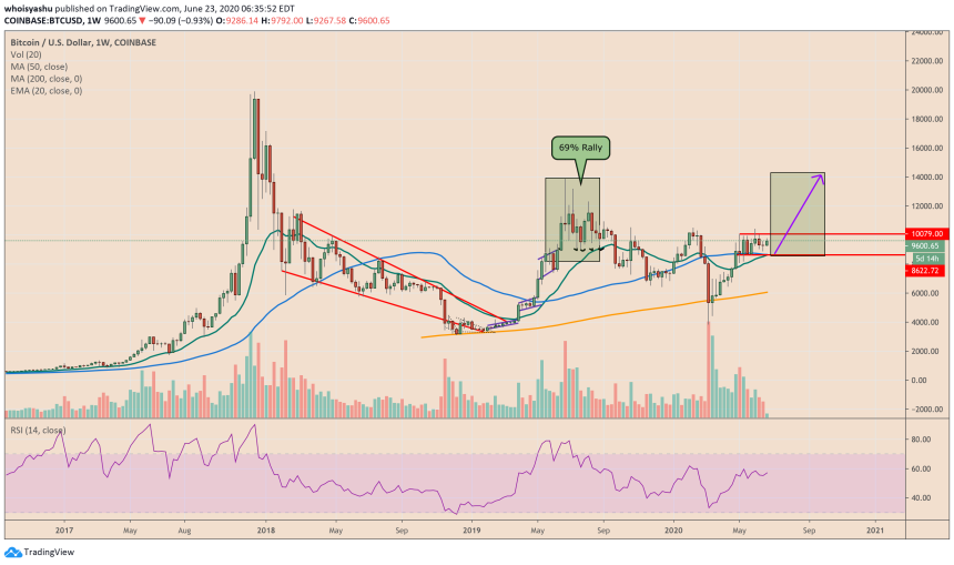 bitcoin, btcusd, xbtusd, btcusdt, cryptocurrency