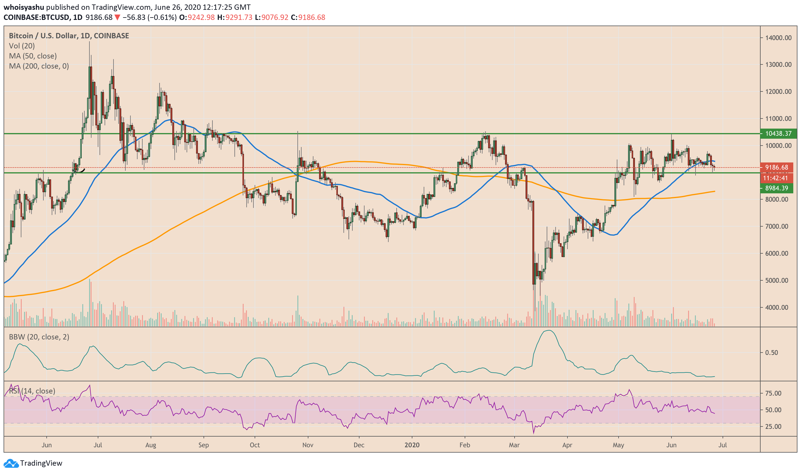 bitcoin, btcusd, xbtusd, btcusdt, cryptocurrency