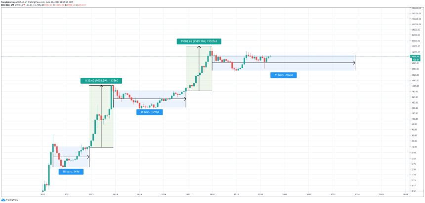 bitcoin price consolidation