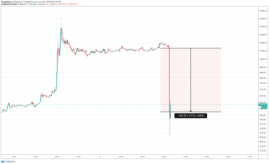  bitcoin price flash crash