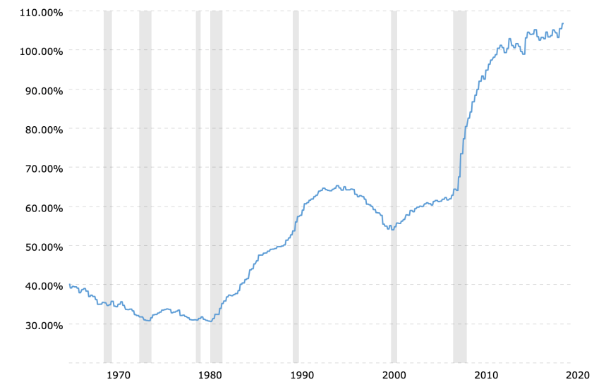 us debt to gdp, balance sheet, us dollar, bitcoin