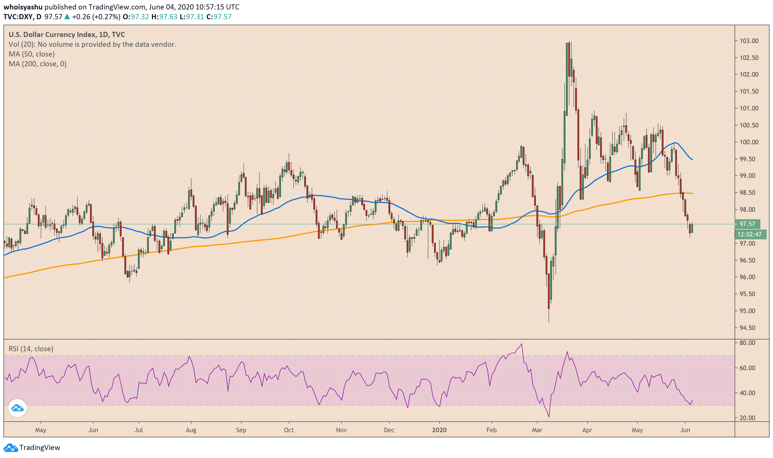 TradingView