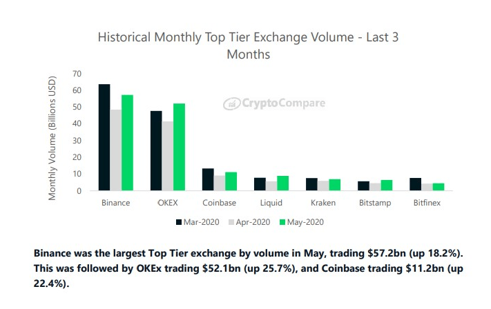 okex