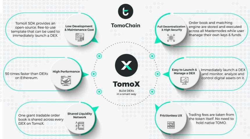 tomox, tomochain