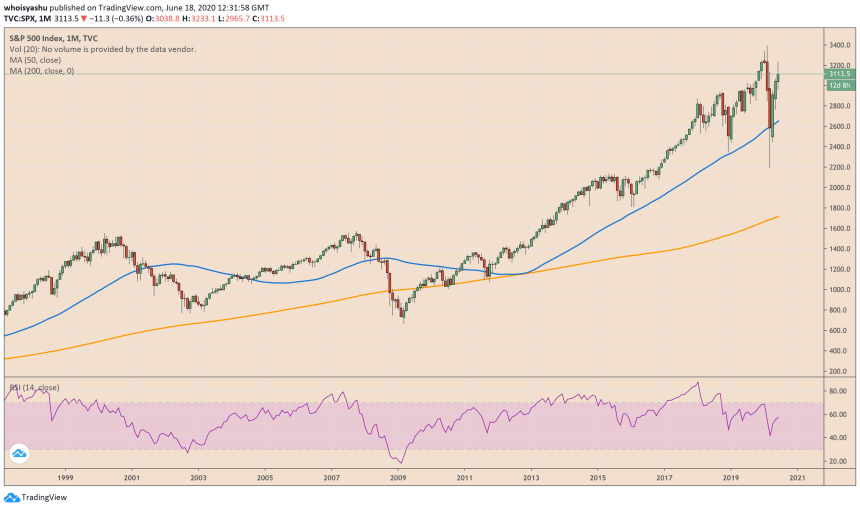 s&P 500, spx, us stocks, financial crisis