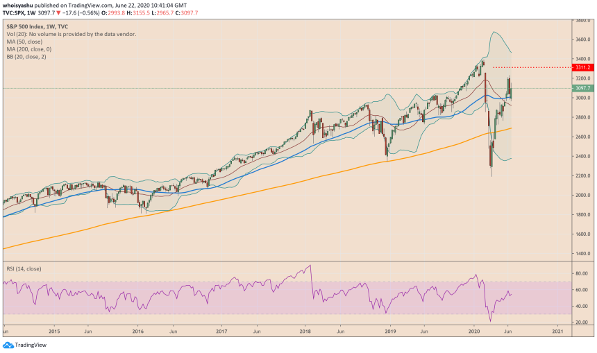 s&p 500, spx, bitcoin, cryptocurrency