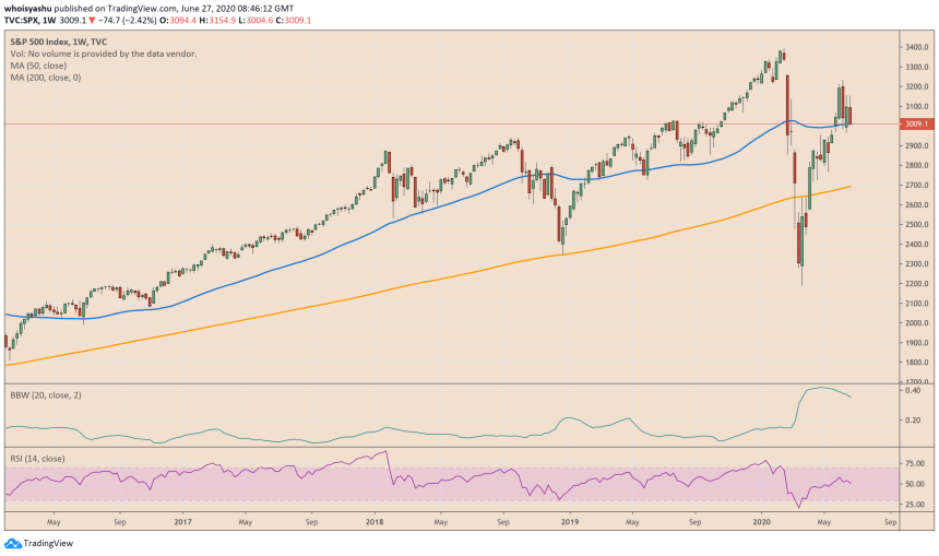 spx, s&p 500, us index, coronavirus, covid19