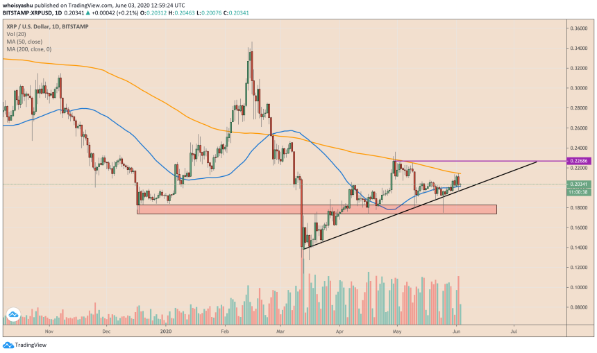 xrpbtc, xrpusd, xrpusdt, ripple