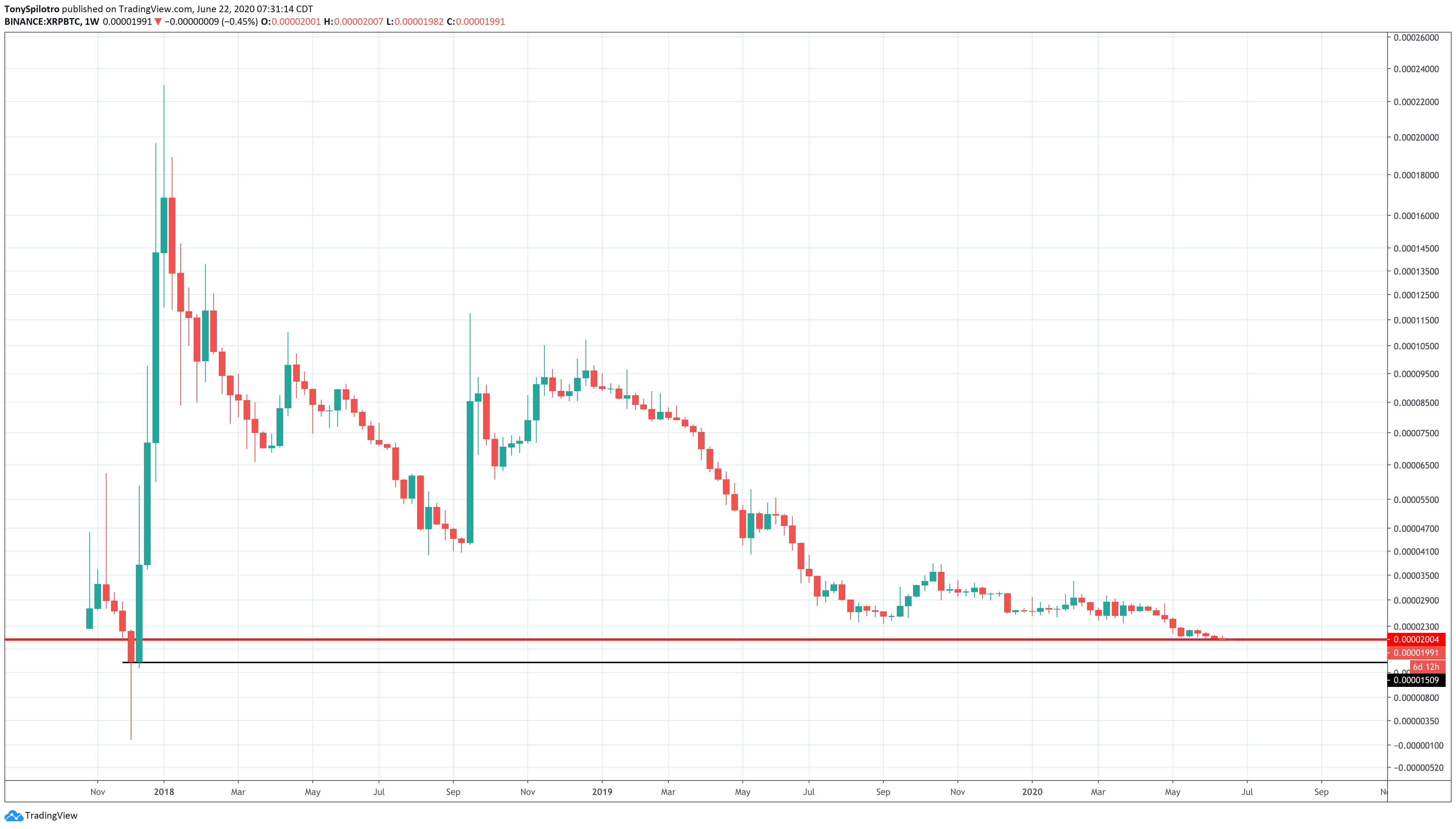 xrp ripple cryptocurrency td9 support