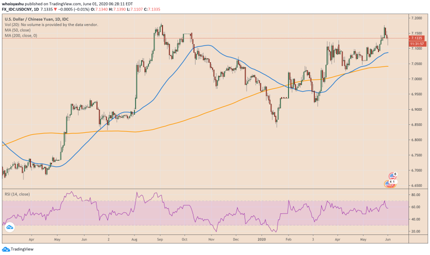 yuan, us china trade war, bitcoin, hong kong