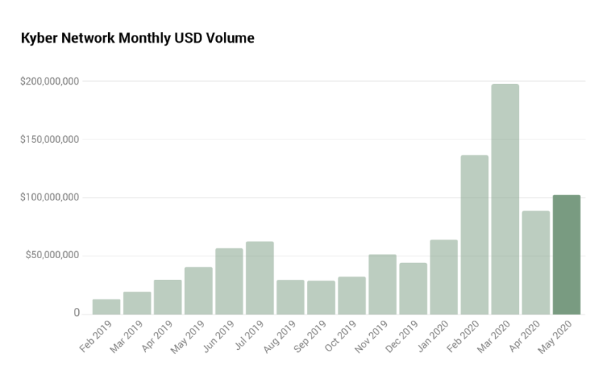 KNC, Kyber Network, KNCBTC, KNCUSDT, KNCUSD, DeFi, cryptocurrency
