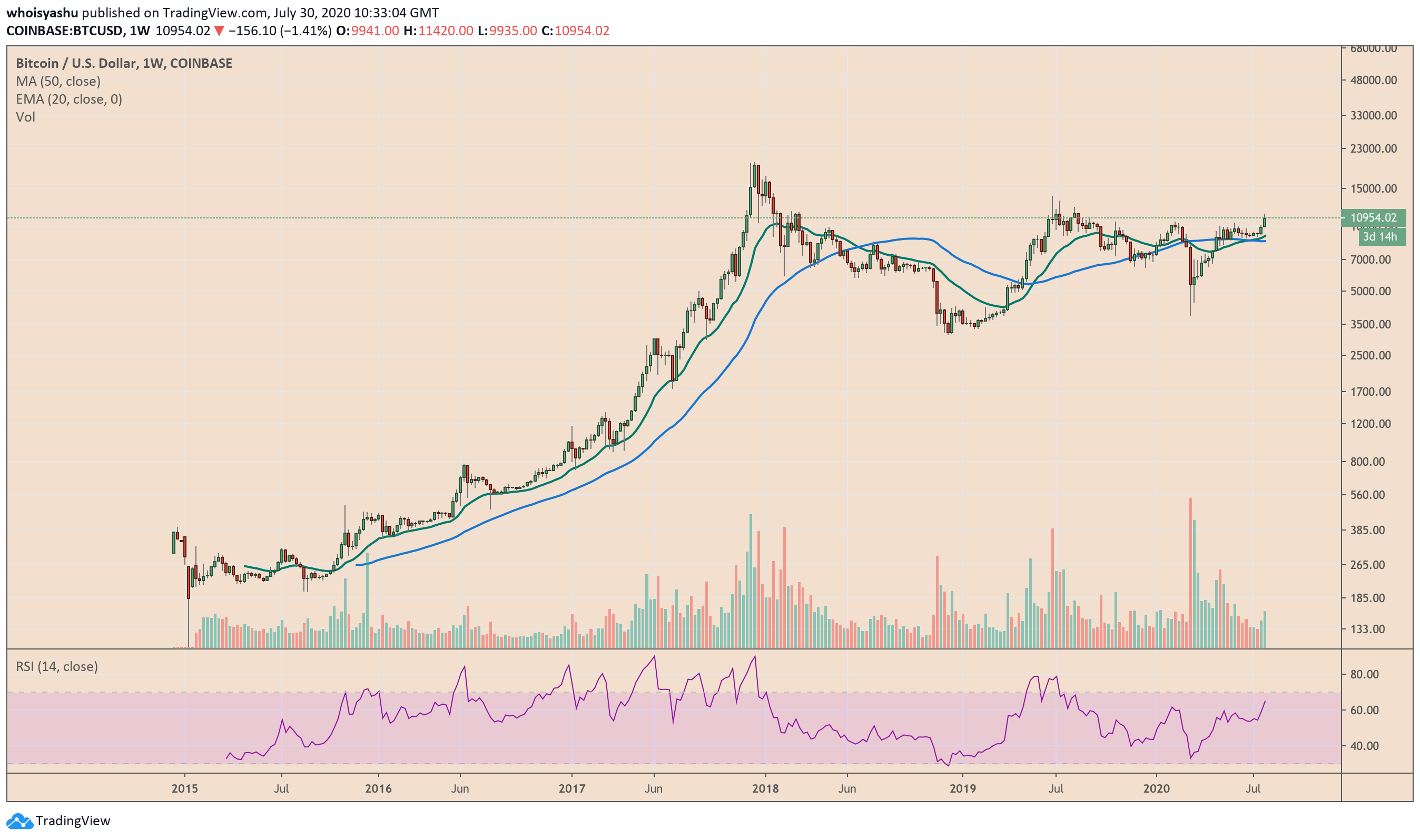 bitcoin, cryptocurrency, btcusd, xbtusd, btcusdt, cryptocurrency