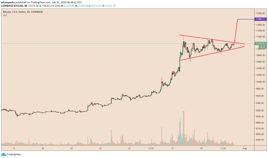 bitcoin, cryptocurrency, btcusd, xbtusd, btcusdt, cryptocurrency