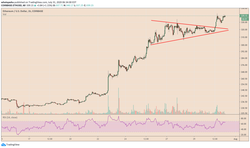 ethereum, bitcoin, cryptocurrency, btcusd, ethusd, btcusdt, ethusdt
