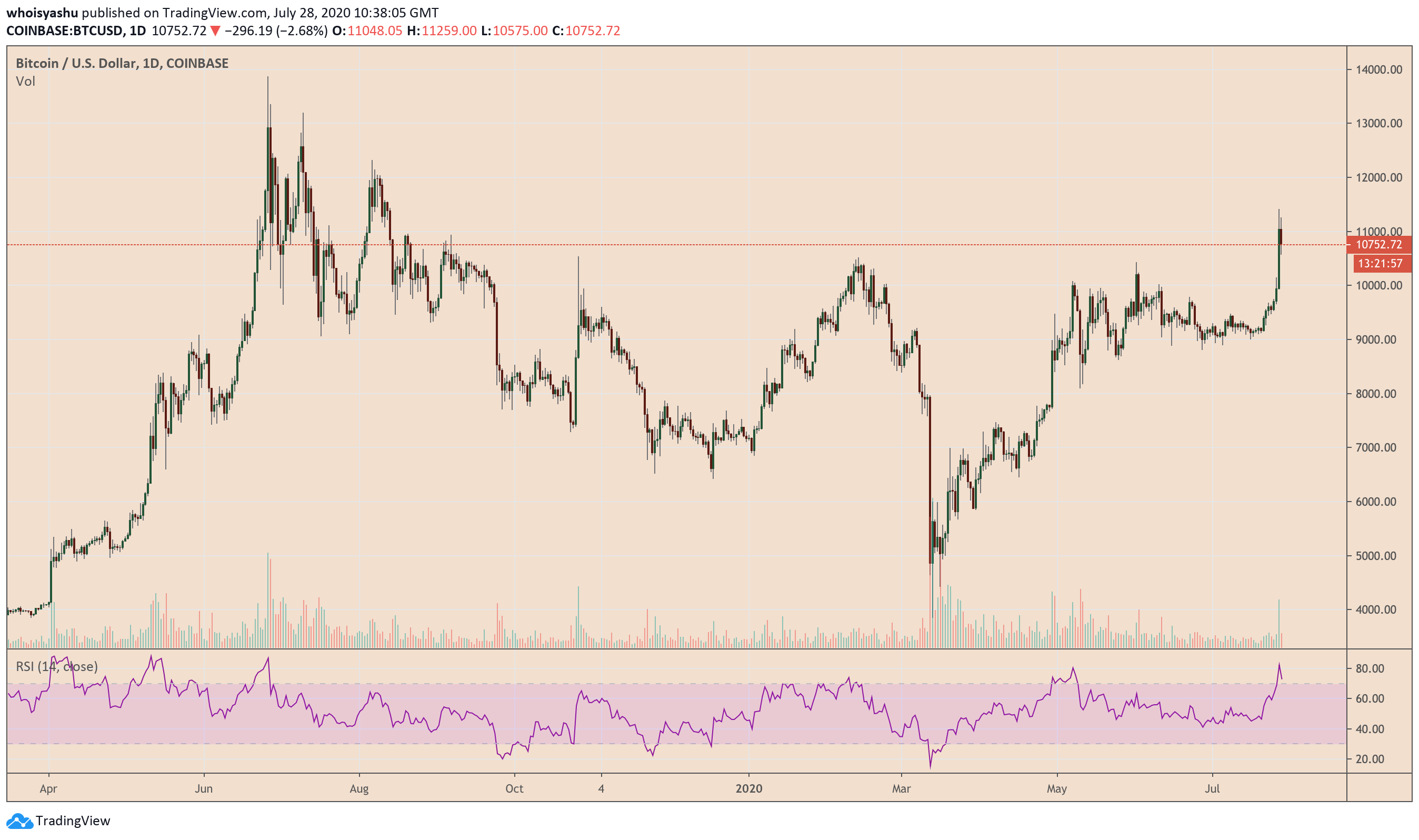 bitcoin, cryptocurrency, btcusd, xbtusd, btcusdt, cryptocurrency