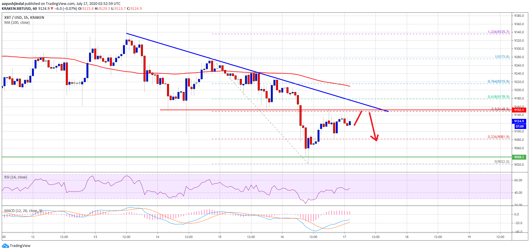 TradingView