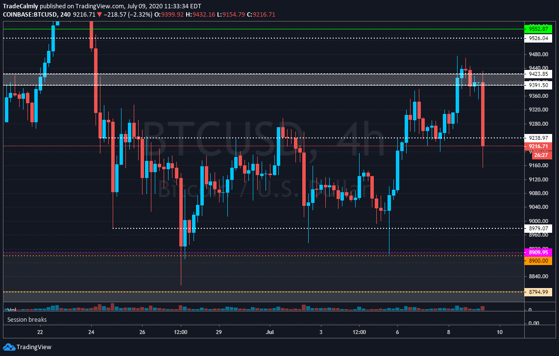 Bitcoin
