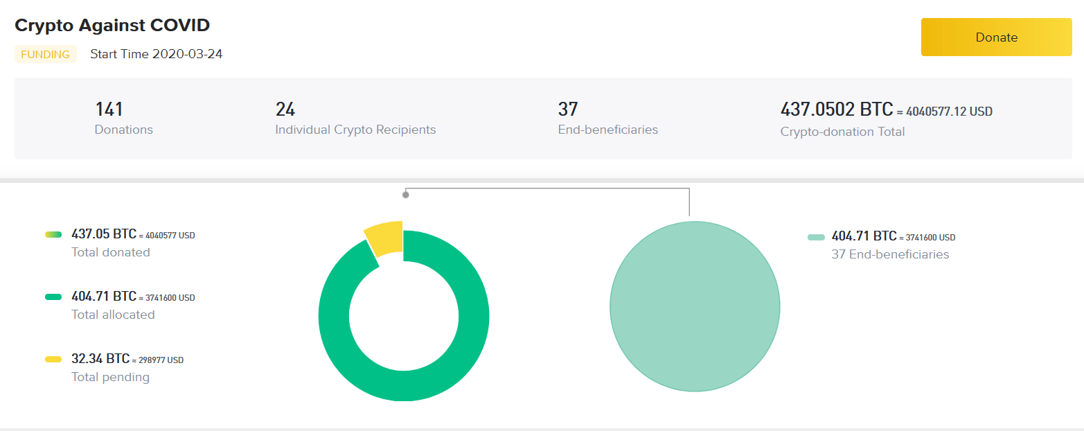 Binance charity dashboard for virus campaign fundraising