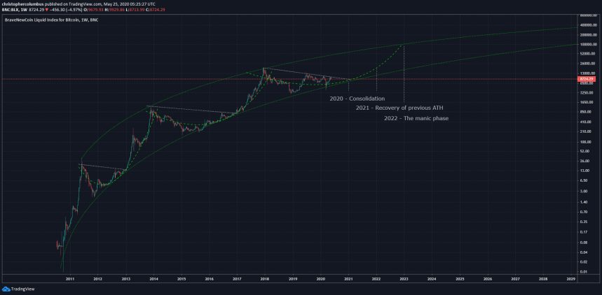bitcoin historical volatility