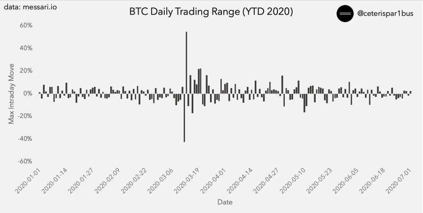bitcoin trading range