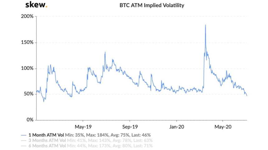 bitcoin implied volatility