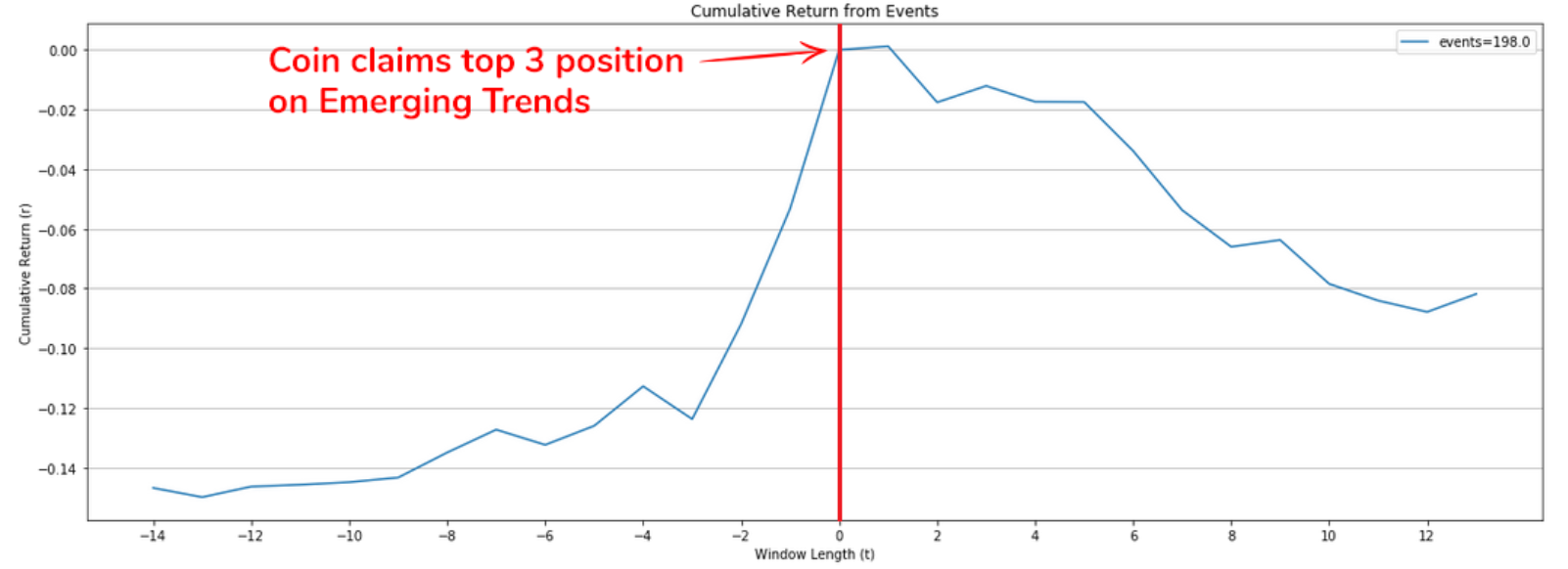 LINK, chainlink, cryptocurrency, linkusd, linkbtc
