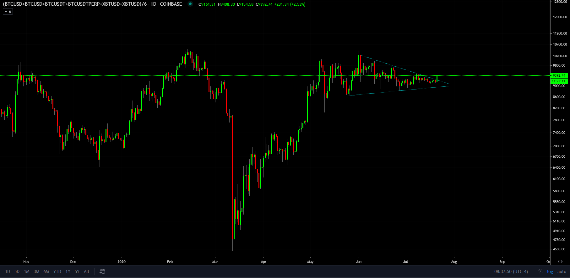 Bitcoin