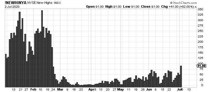 Bitcoin Stock Market