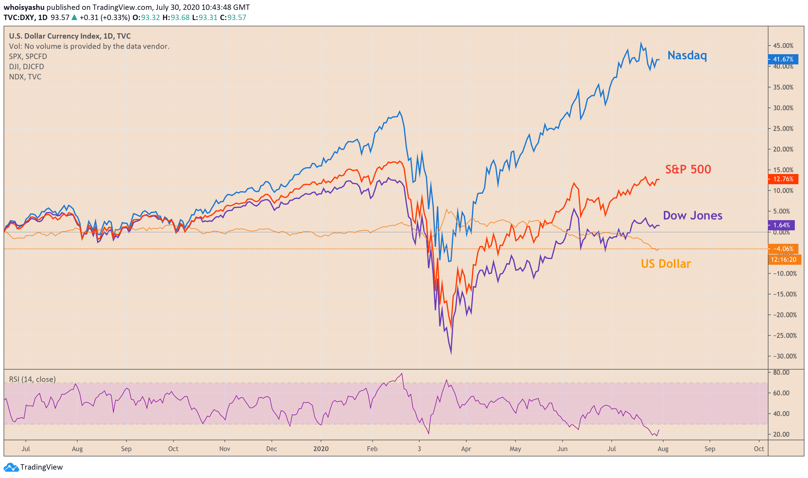 bitcoin, cryptocurrency, btcusd, xbtusd, btcusdt, cryptocurrency