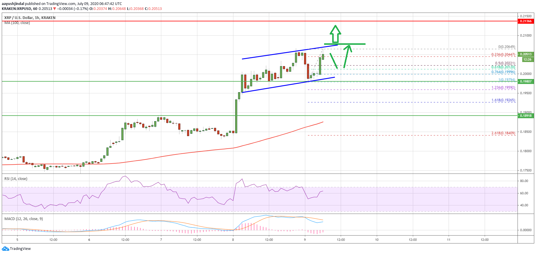 سعر الريبل