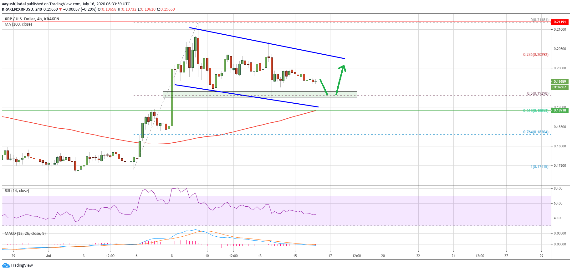 تموج (XRP)