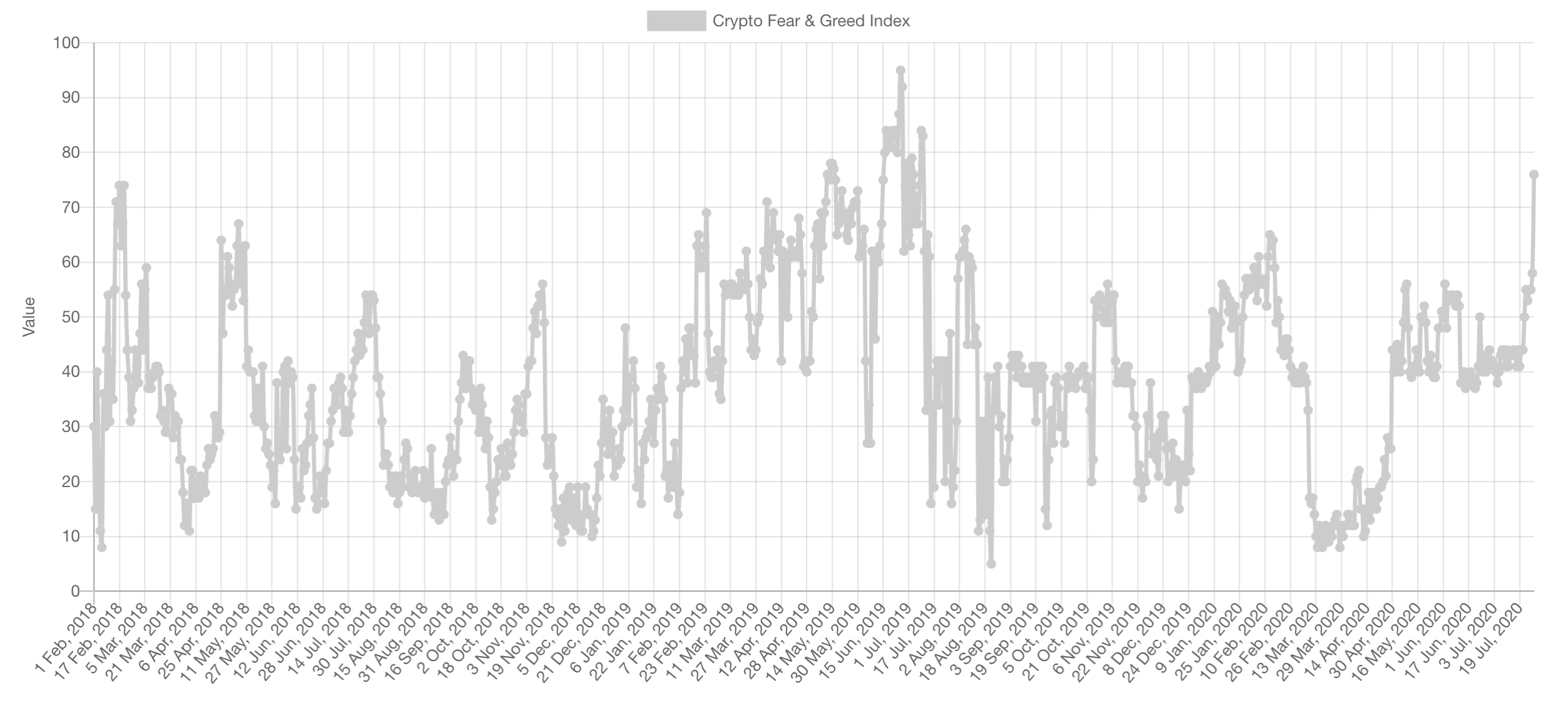 bitcoin btcusd crypto fear and greed index