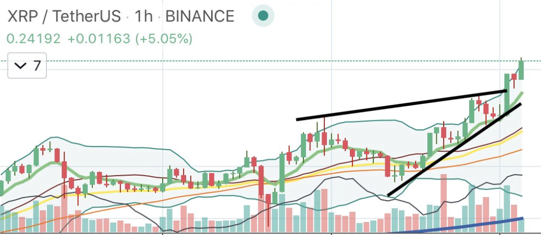 XRP