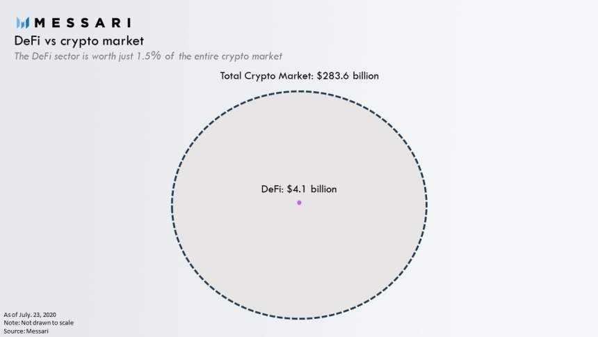 DeFi, bitcoin, cryptocurrency, crypto