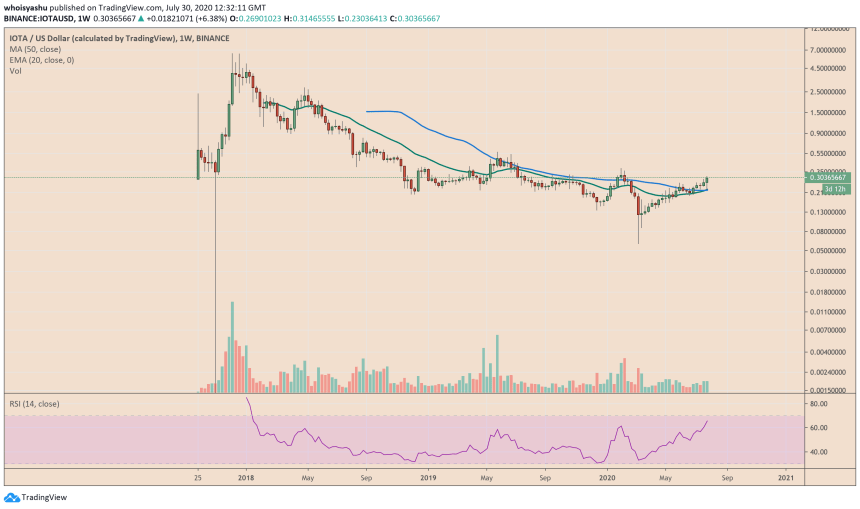 iota, cryptocurrency, iotausd, iotabtc. crypto