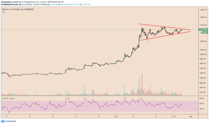 bitcoin, cryptocurrency, btcusd, xbtusd, btcusdt, cryptocurrency