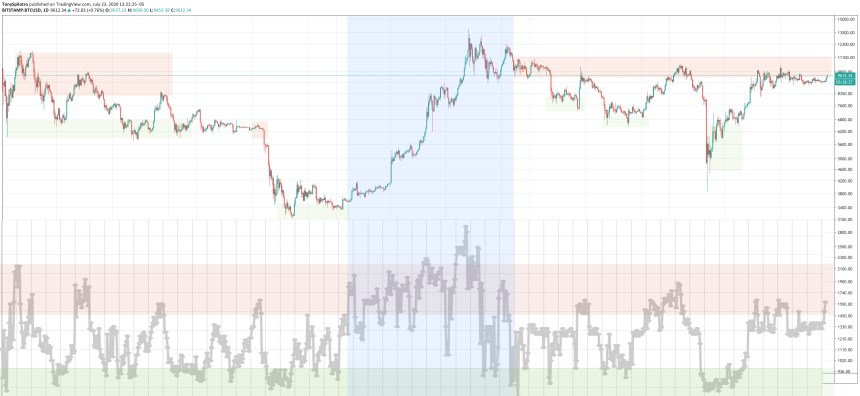 bitcoin crypto fear and greed index