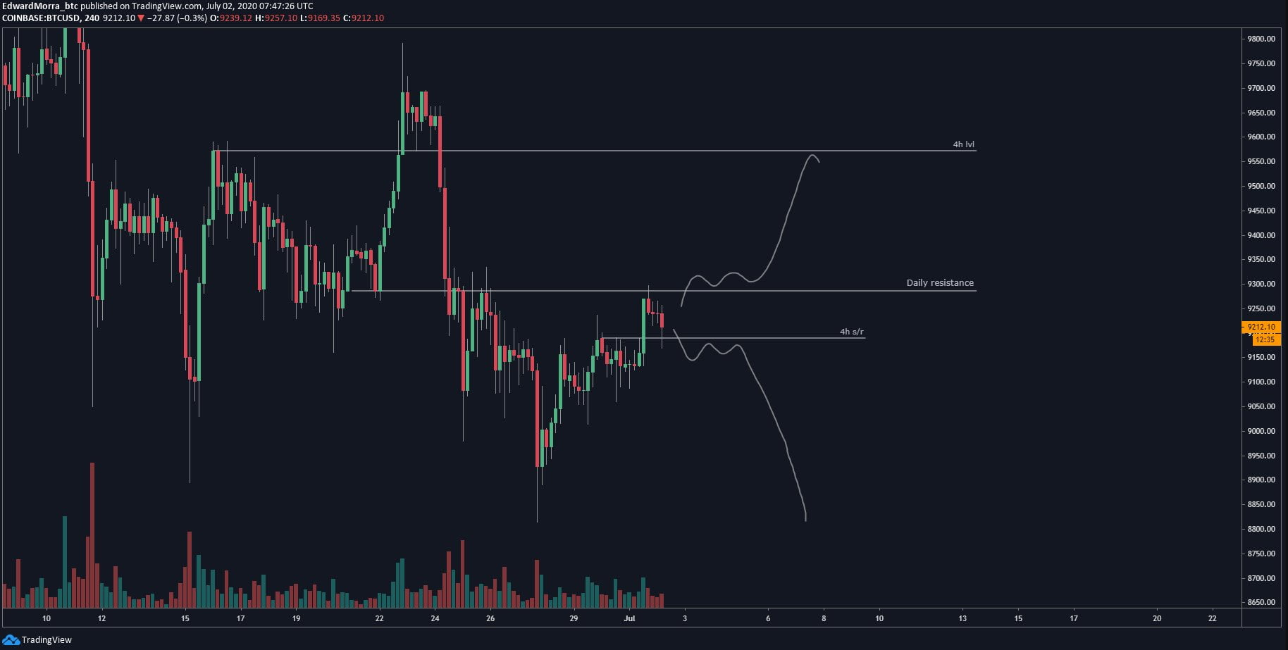 TradingView