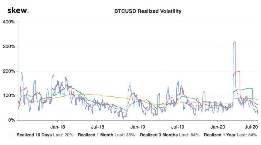 bitcoin, btc usd, bitcoin price, bitcoin volatility, xbtusd. btcusdt