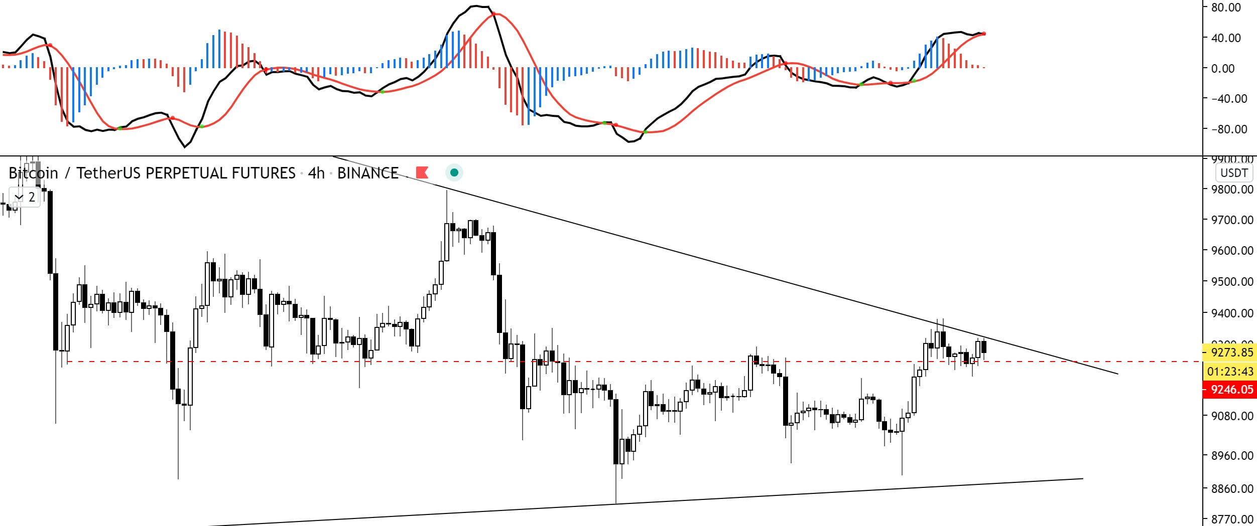 TradingView