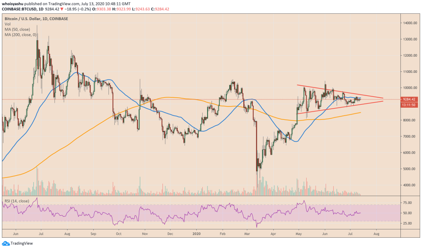 bitcoin, btc usd, bitcoin price, bitcoin volatility, xbtusd, btcusdt,